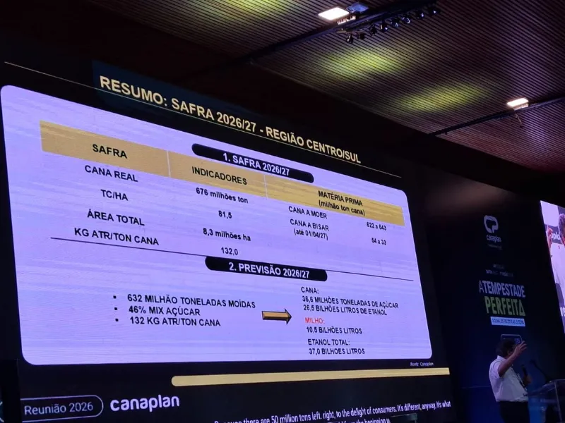 Quanto de cana será mesmo processada na safra 2026/27 no Centro-Sul?